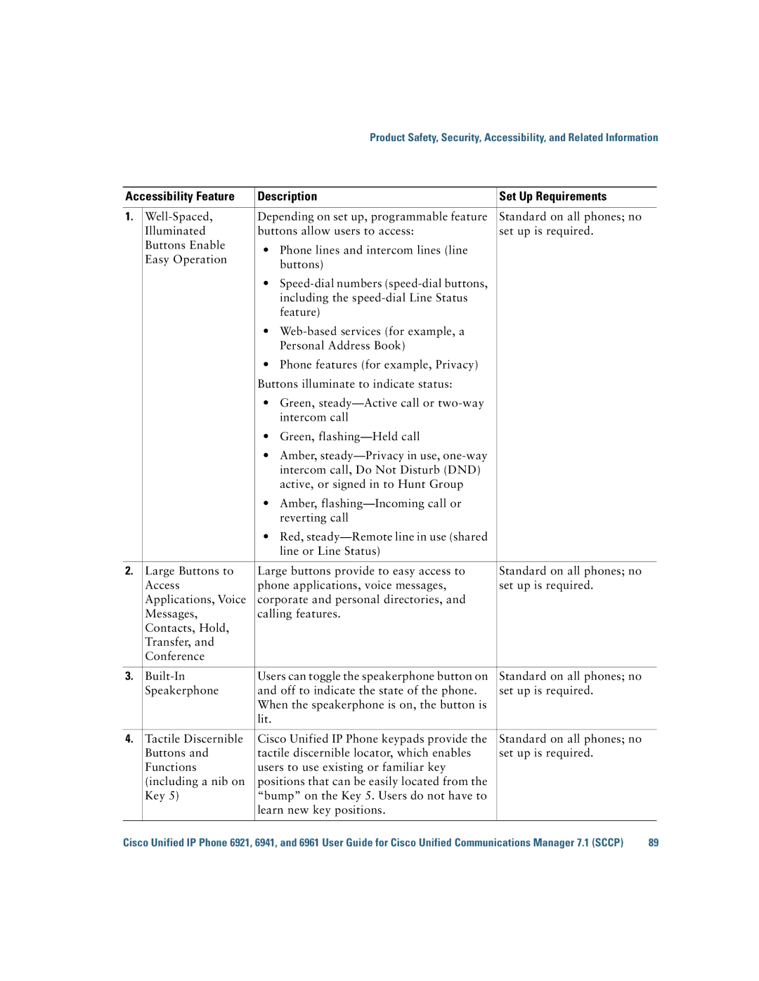 Cisco Systems 6921 manual Accessibility Feature Description Set Up Requirements 