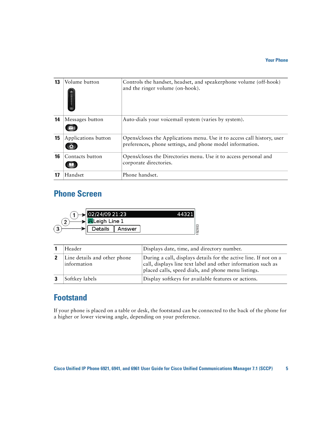 Cisco Systems 6921 manual Phone Screen, Footstand 