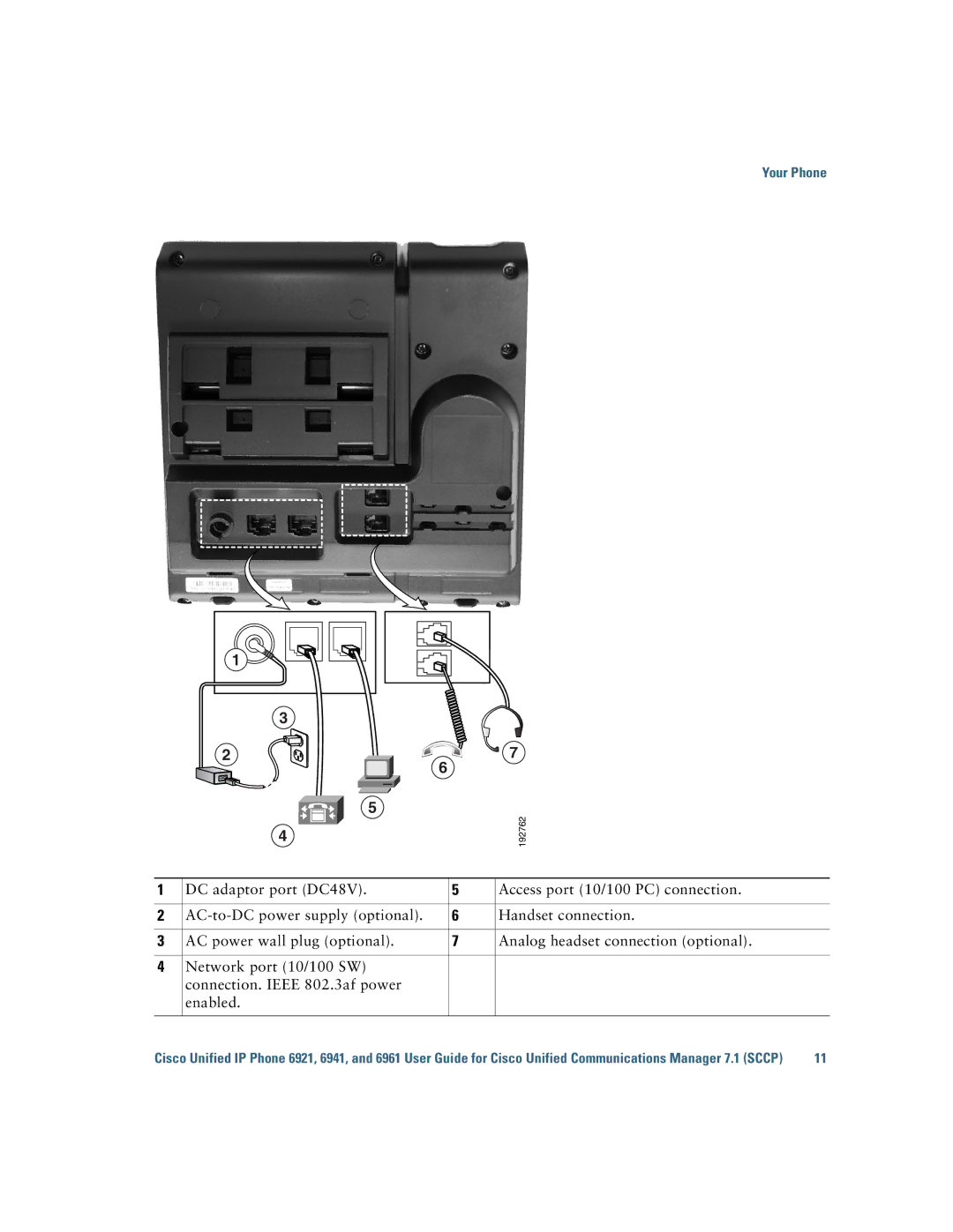 Cisco Systems 6921 manual 192762 