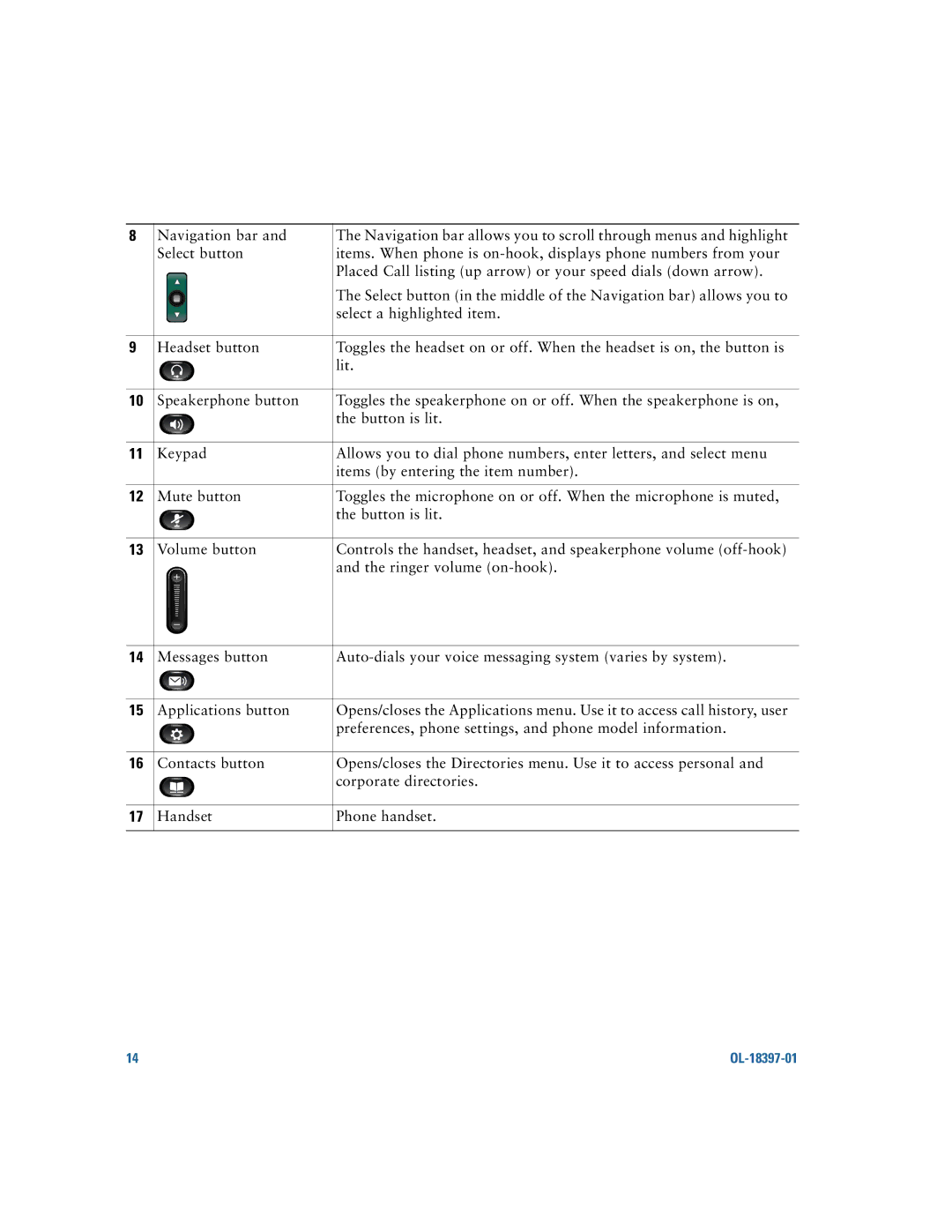 Cisco Systems 6921 manual OL-18397-01 