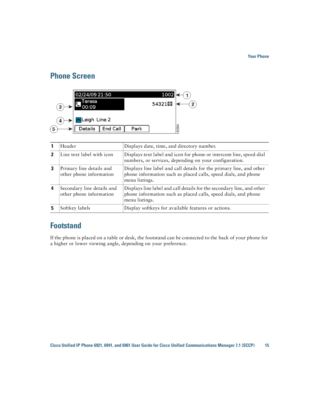 Cisco Systems 6921 manual Phone Screen 