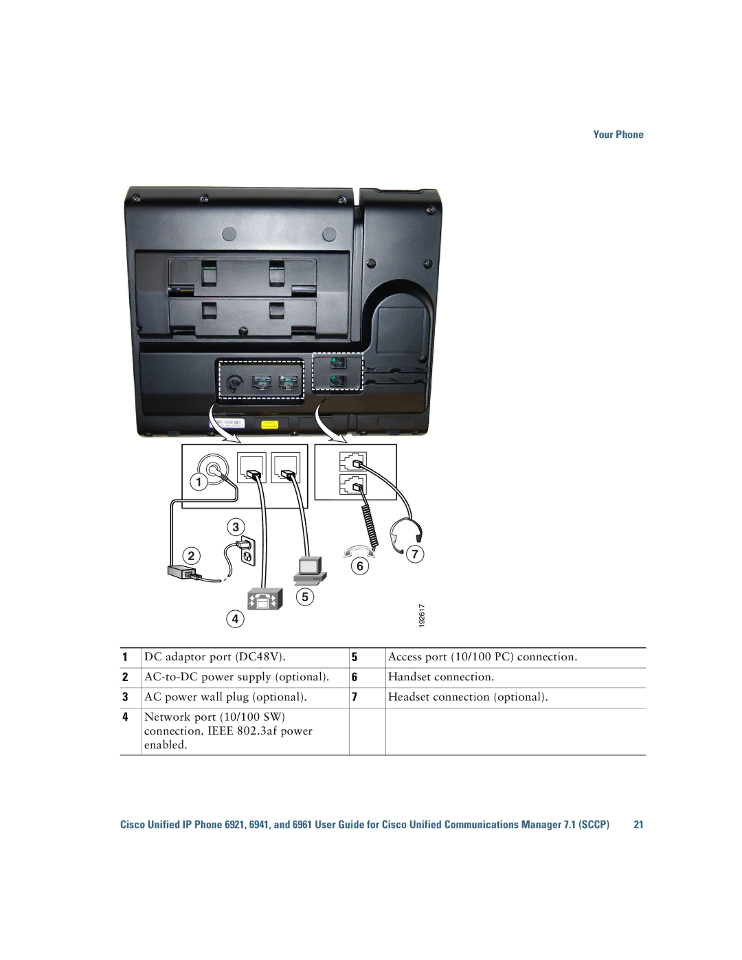 Cisco Systems 6921 manual 192617 