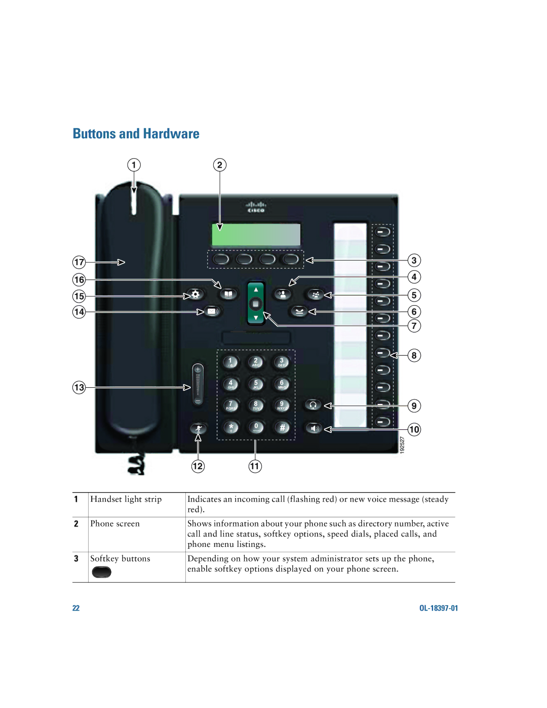 Cisco Systems 6921 manual 192527 