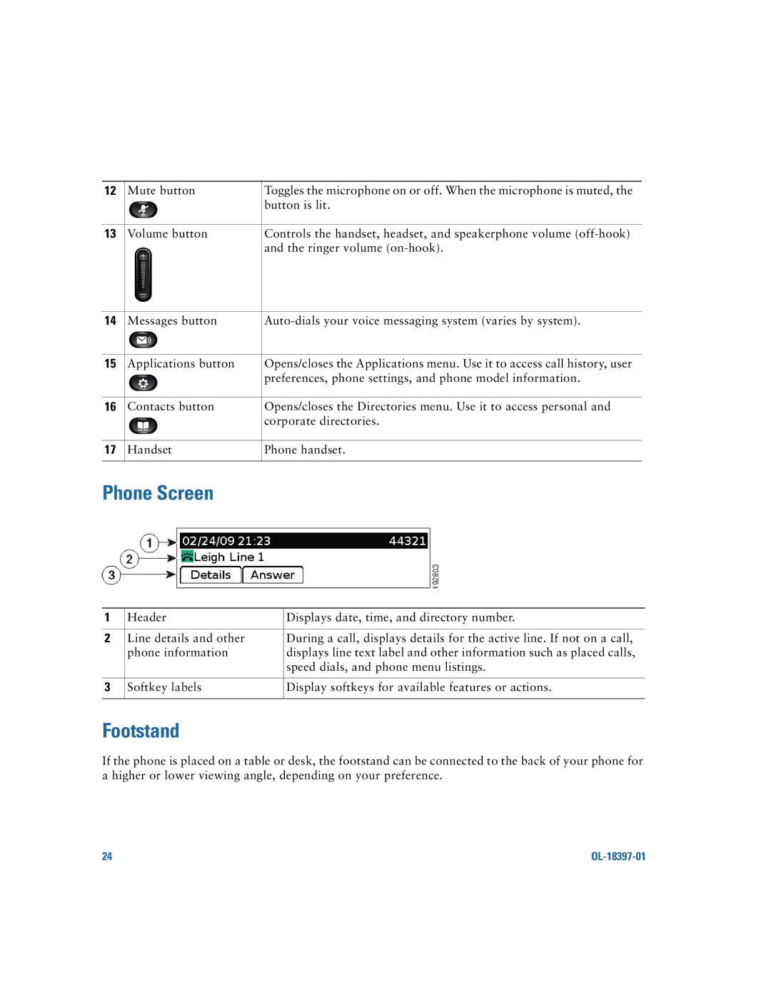 Cisco Systems 6921 manual Phone Screen 