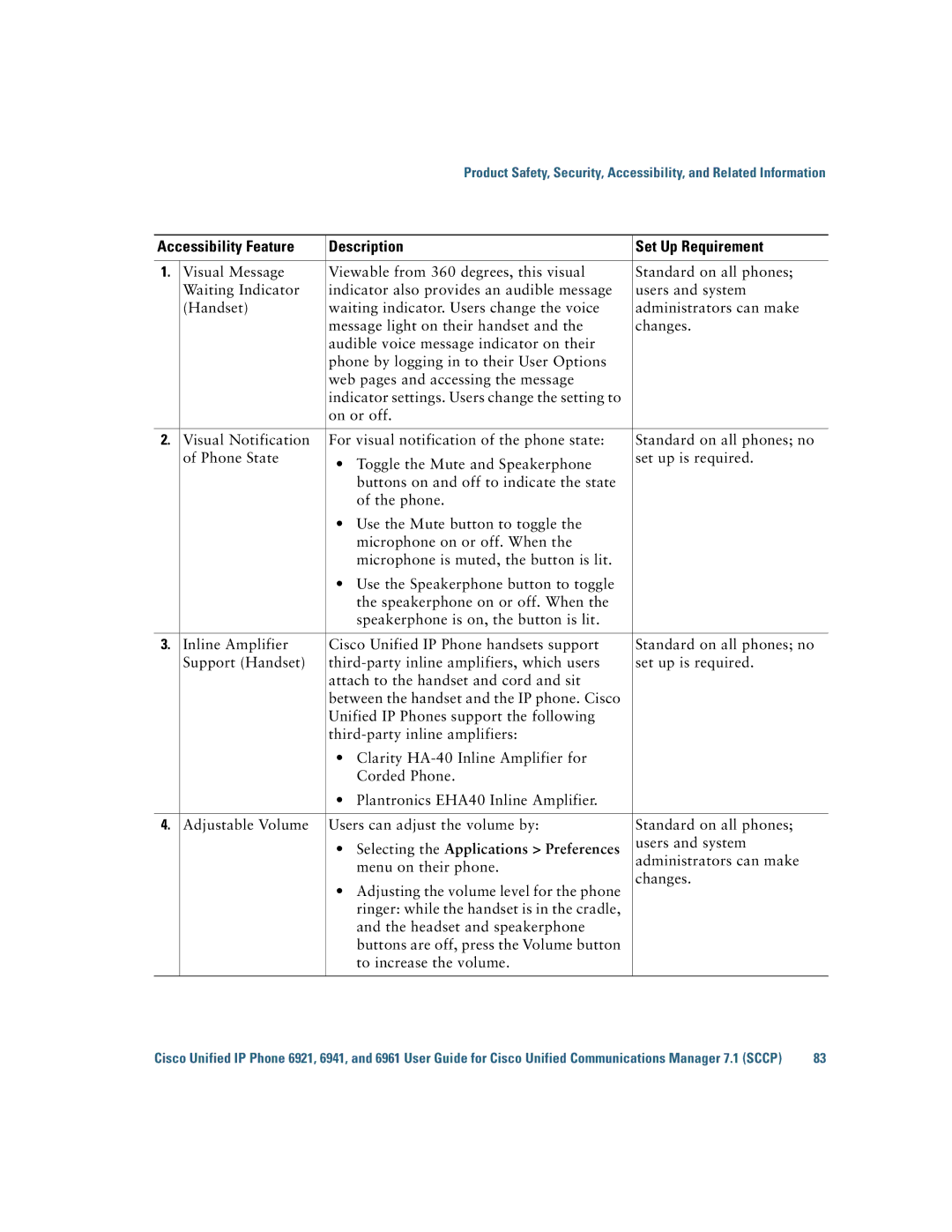 Cisco Systems 6921 manual Accessibility Feature Description Set Up Requirement, Selecting the Applications Preferences 