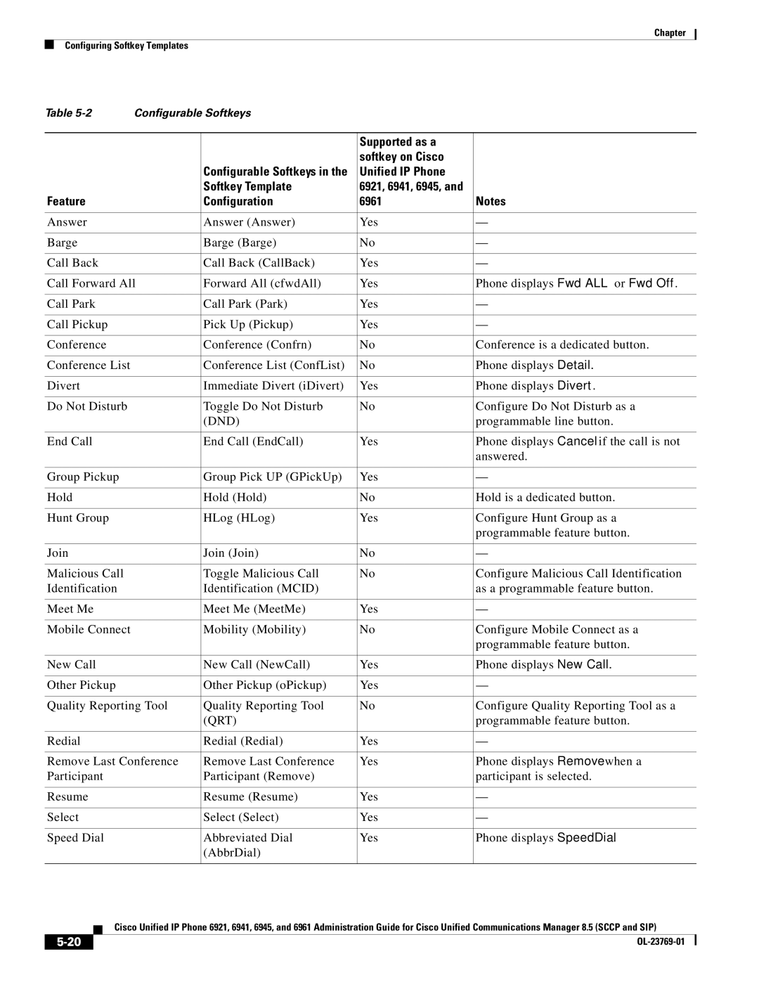 Cisco Systems 6921 Supported as a Softkey on Cisco, Unified IP Phone Softkey Template, Feature Configuration 6961, Dnd 
