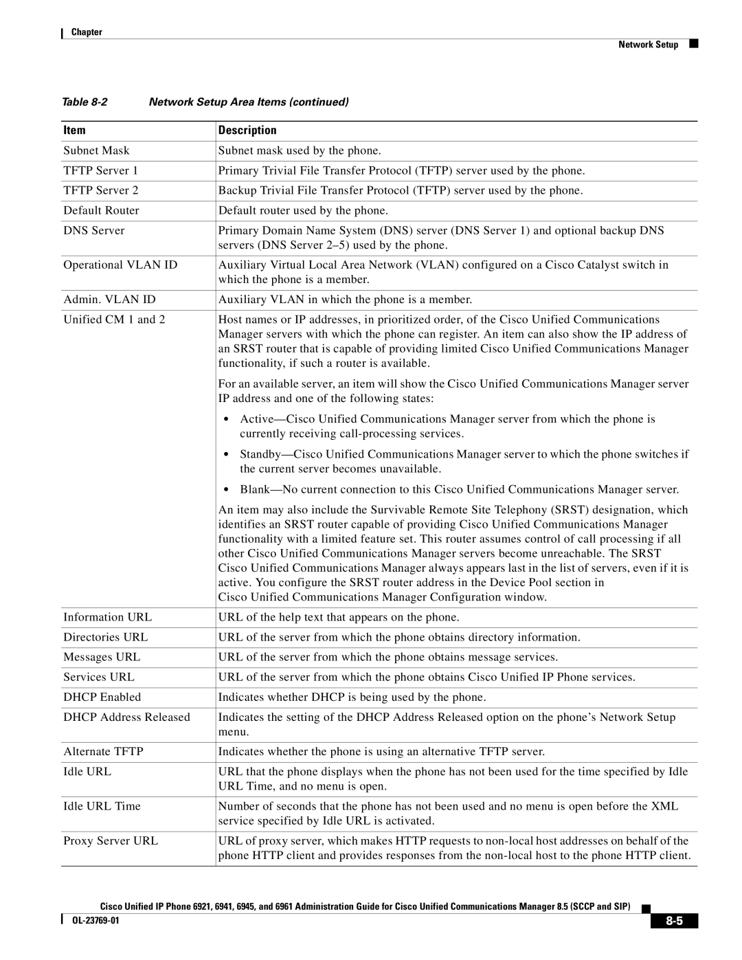 Cisco Systems 6921 manual Description 