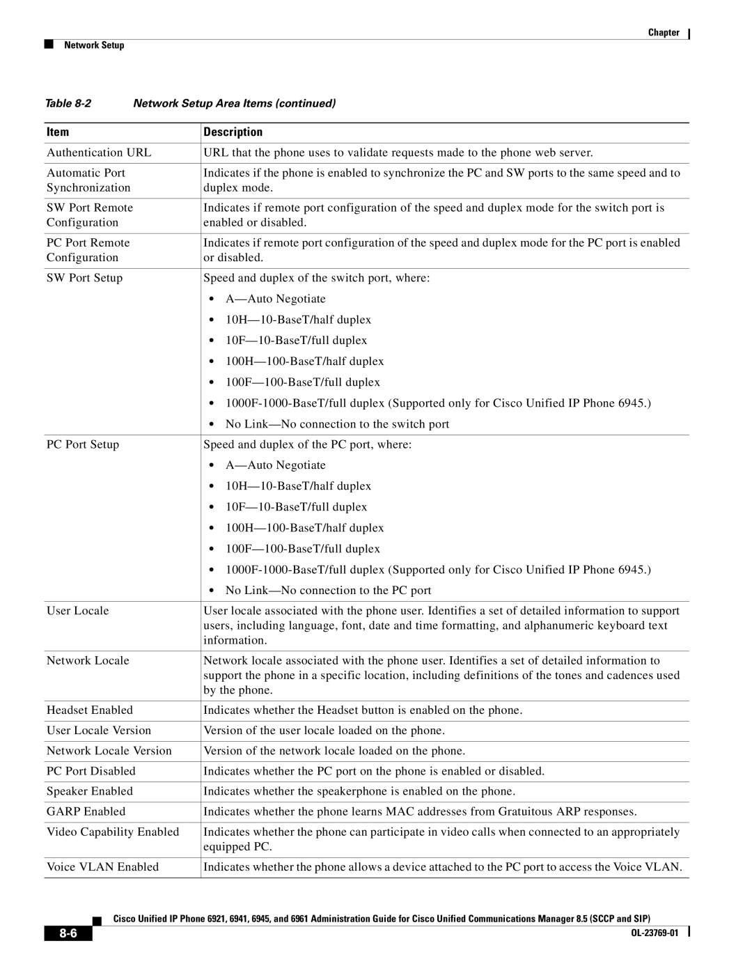 Cisco Systems 6921 manual Description 