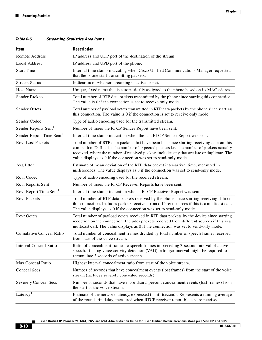 Cisco Systems 6921 manual Streaming Statistics Area Items 