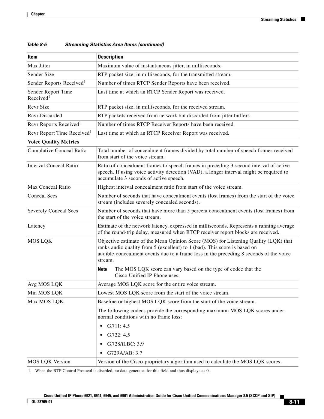 Cisco Systems 6921 manual Voice Quality Metrics, Stream 