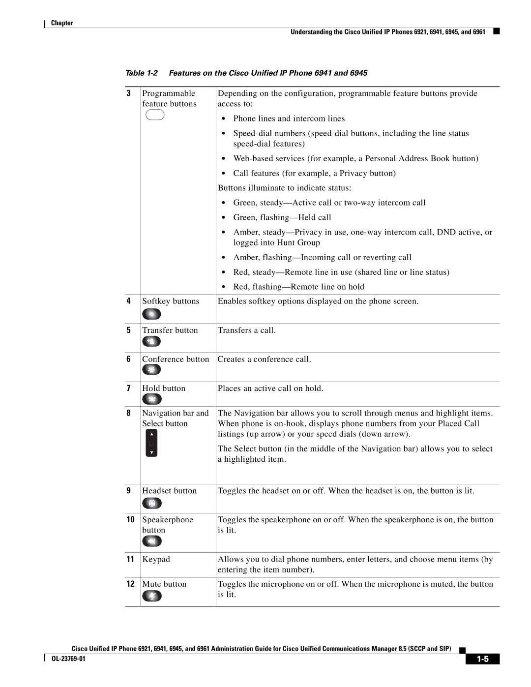 Cisco Systems 6921 manual Chapter 