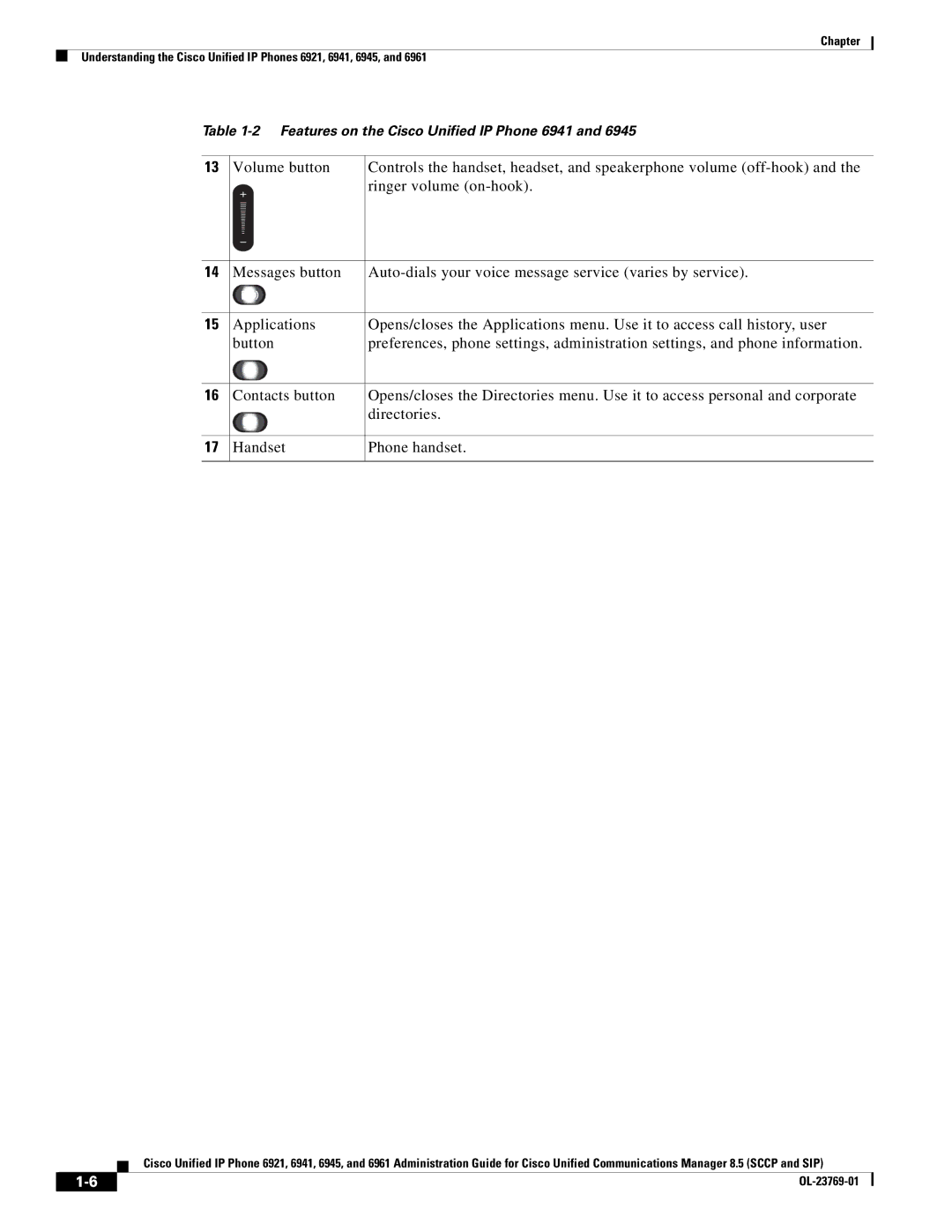 Cisco Systems 6921 manual Features on the Cisco Unified IP Phone 6941 