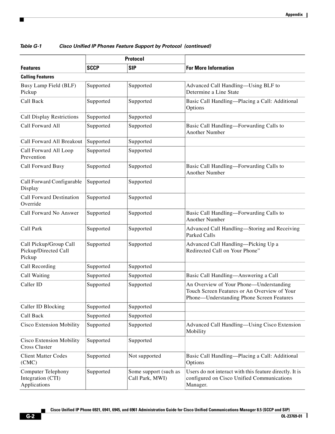 Cisco Systems 6921 manual Appendix 