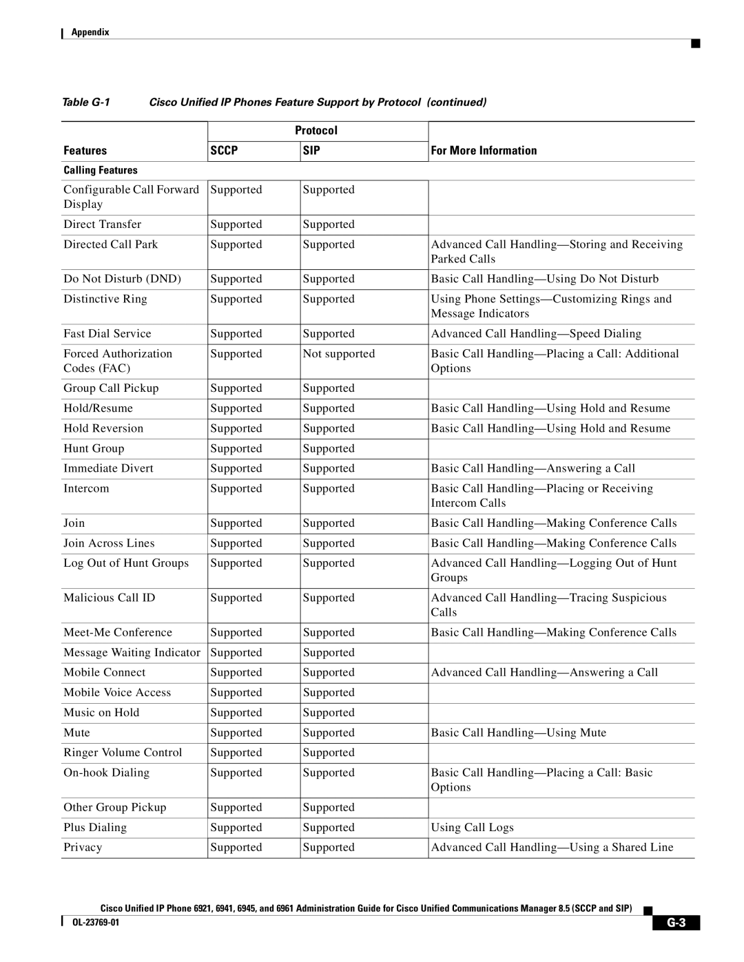 Cisco Systems 6921 manual Sccp SIP 