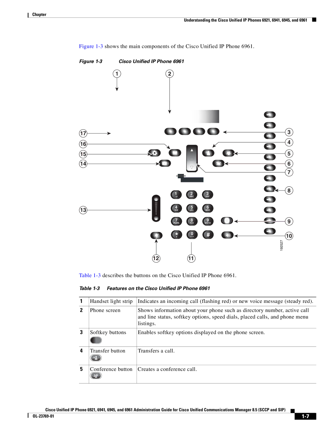 Cisco Systems 6921 manual 3shows the main components of the Cisco Unified IP Phone 