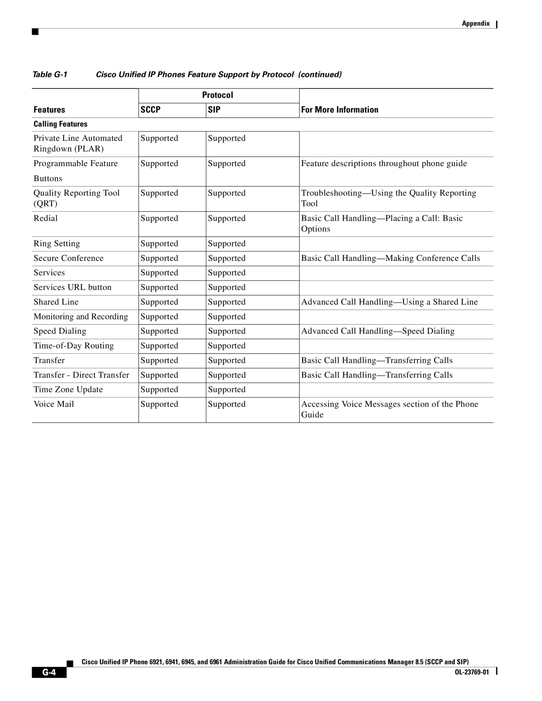 Cisco Systems 6921 manual Qrt, Tool 