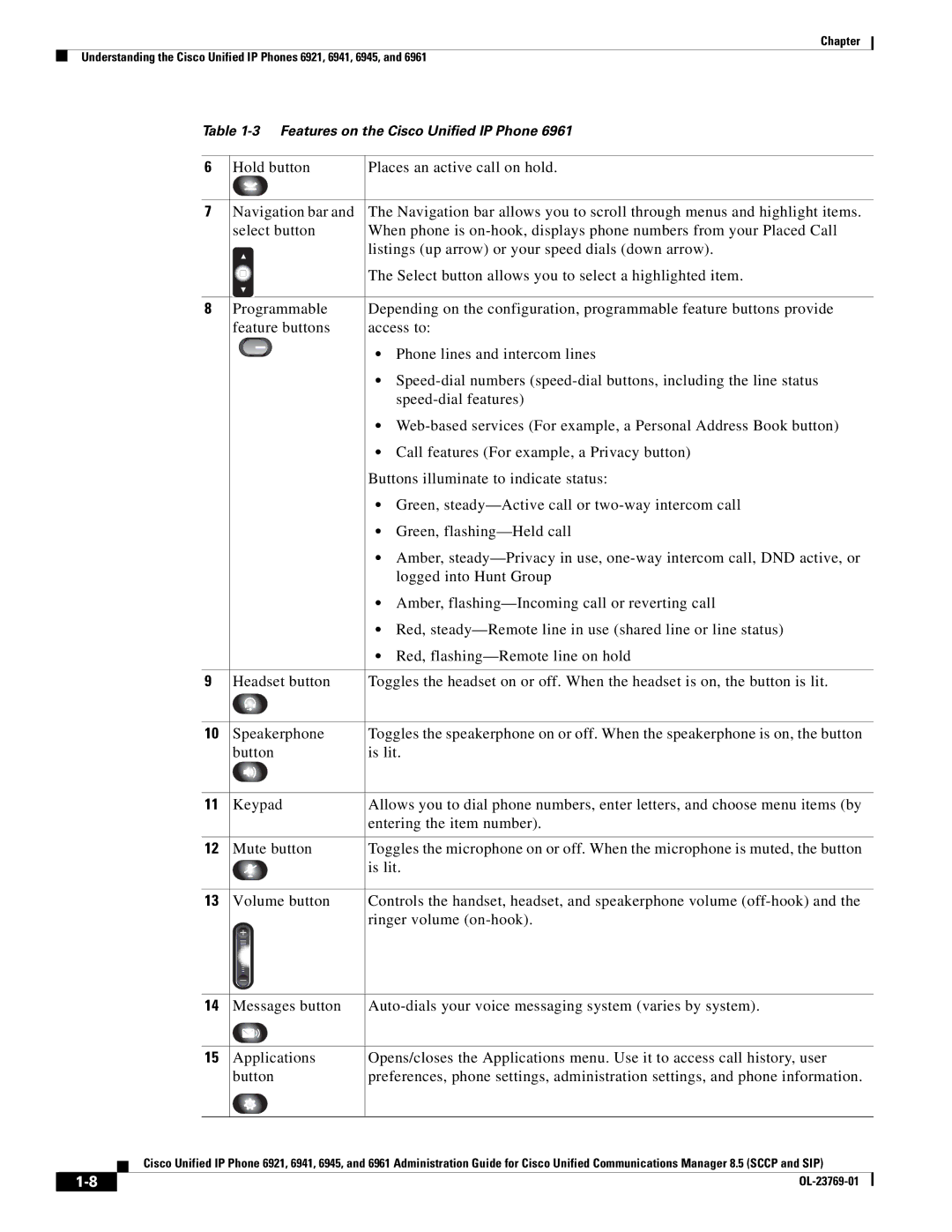 Cisco Systems 6921 manual Features on the Cisco Unified IP Phone 