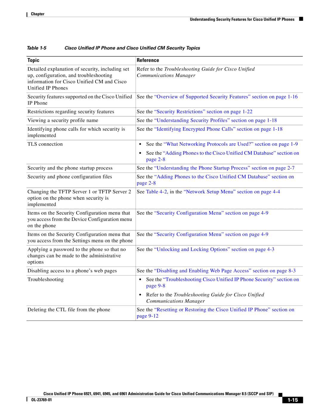 Cisco Systems 6921 manual Topic Reference, Refer to the Troubleshooting Guide for Cisco Unified, Communications Manager 