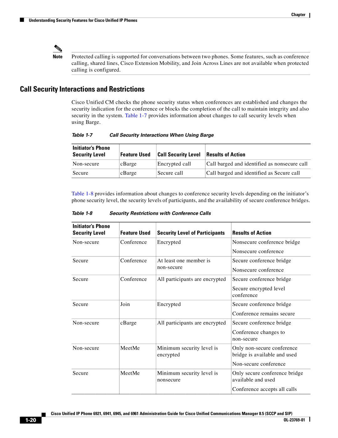 Cisco Systems 6921 manual Initiator’s Phone, Feature Used, Results of Action 