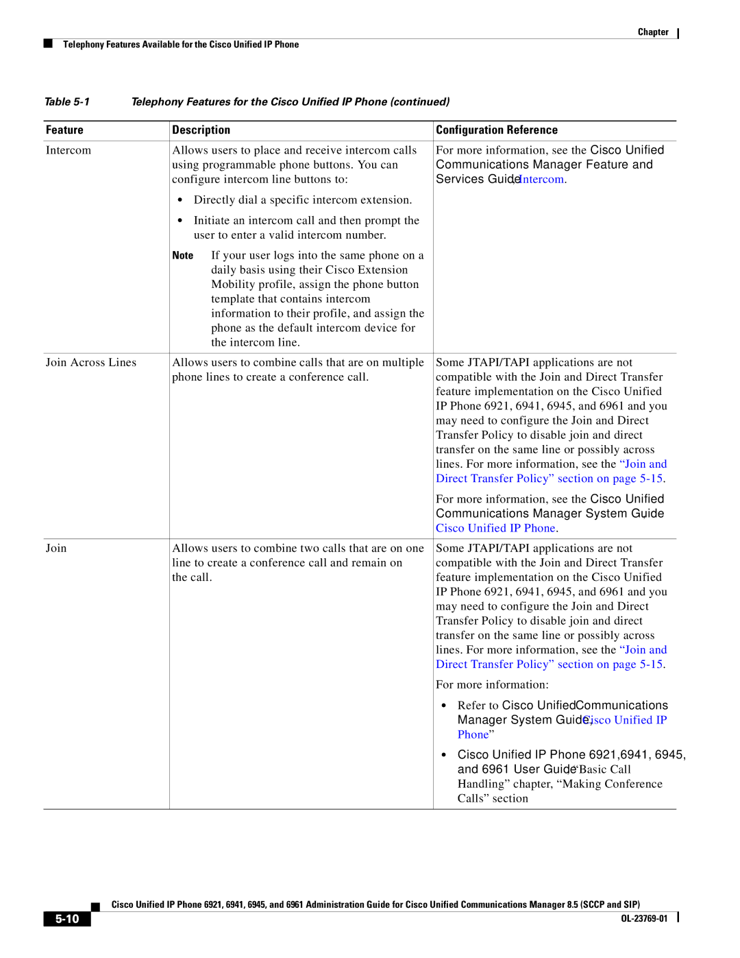 Cisco Systems 6921 manual Communications Manager Feature, Services Guide, Intercom, Refer to Cisco Unified Communications 