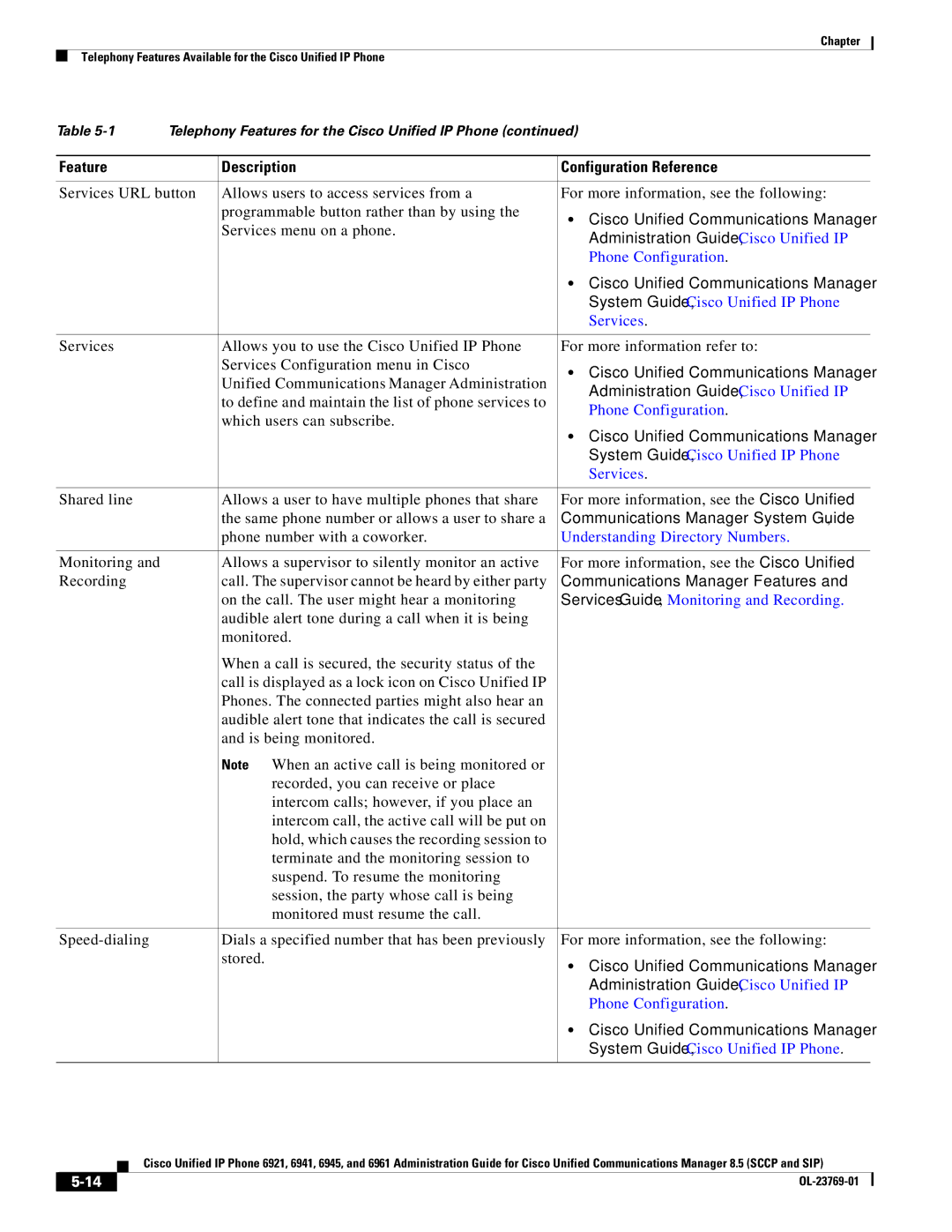 Cisco Systems 6921 manual Services 