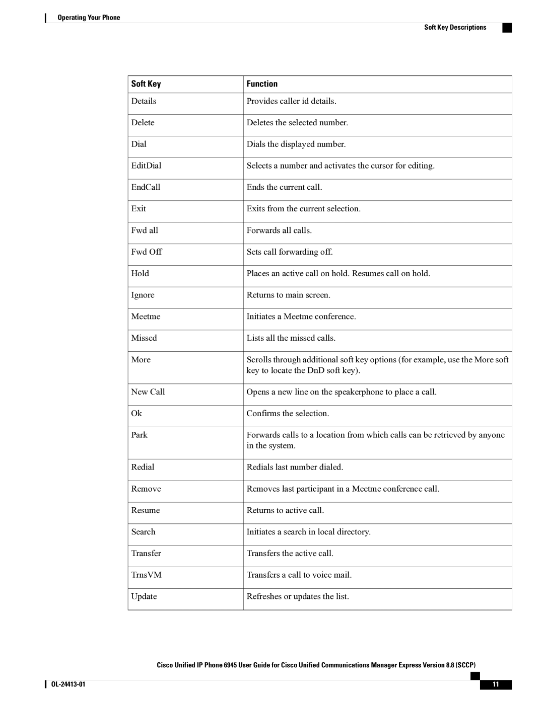 Cisco Systems 6945 manual Key to locate the DnD soft key 