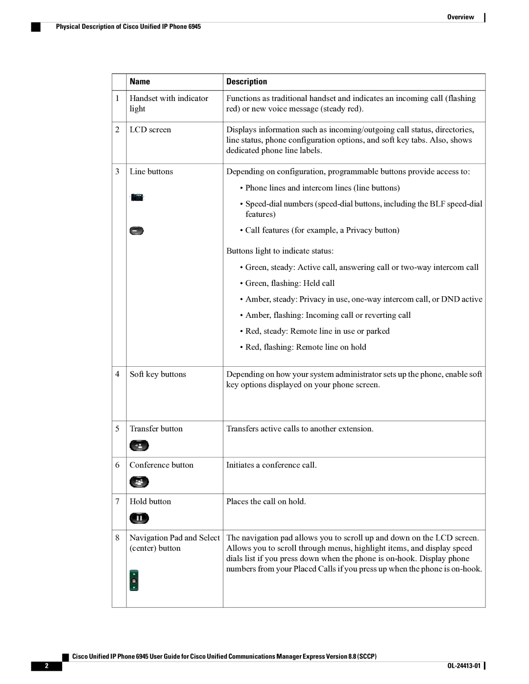 Cisco Systems 6945 manual Name Description 