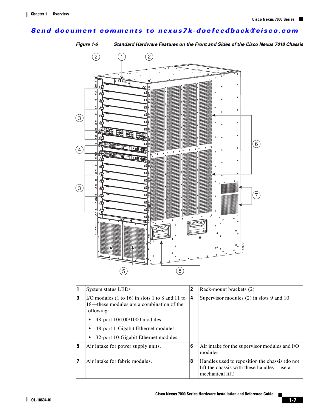 Cisco Systems N6KC600164P, 7000, UCSCPCIECSC02, N7KC7018RF, N7KF248XP25E, N7KF248XT25EP1, N7KC7004S2 manual 189972 