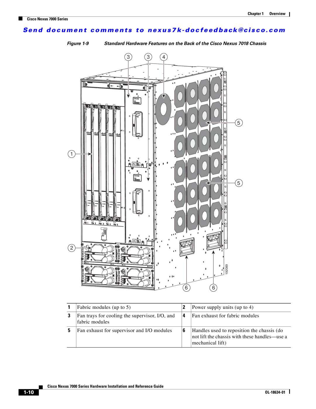 Cisco Systems UCSCPCIECSC02, 7000, N7KC7018RF, N7KF248XP25E, N7KF248XT25EP1, N6KC600164P, N7KC7004S2 manual OL-18634-01 