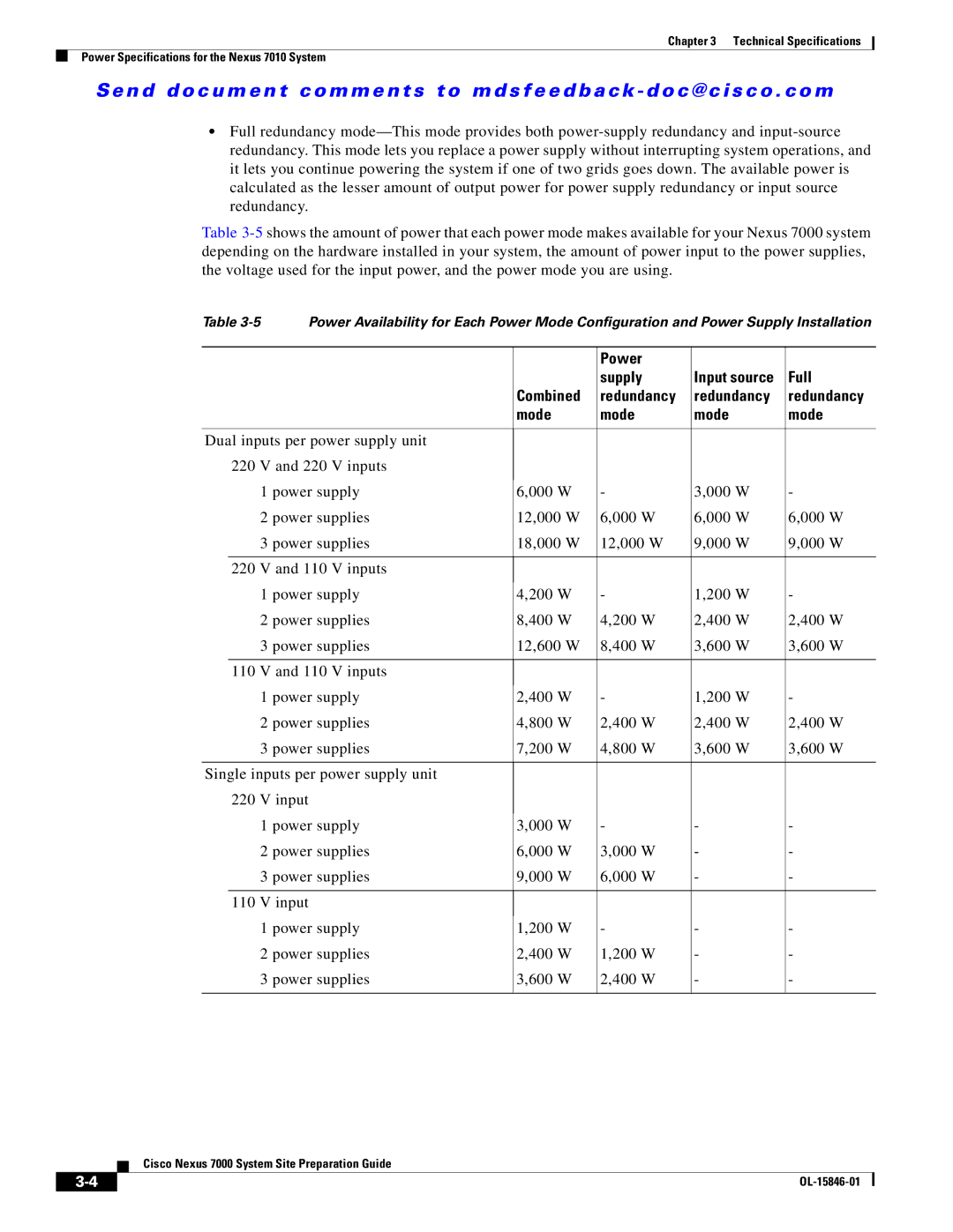 Cisco Systems 7000 manual Power Supply Input source Full Combined Redundancy Mode 