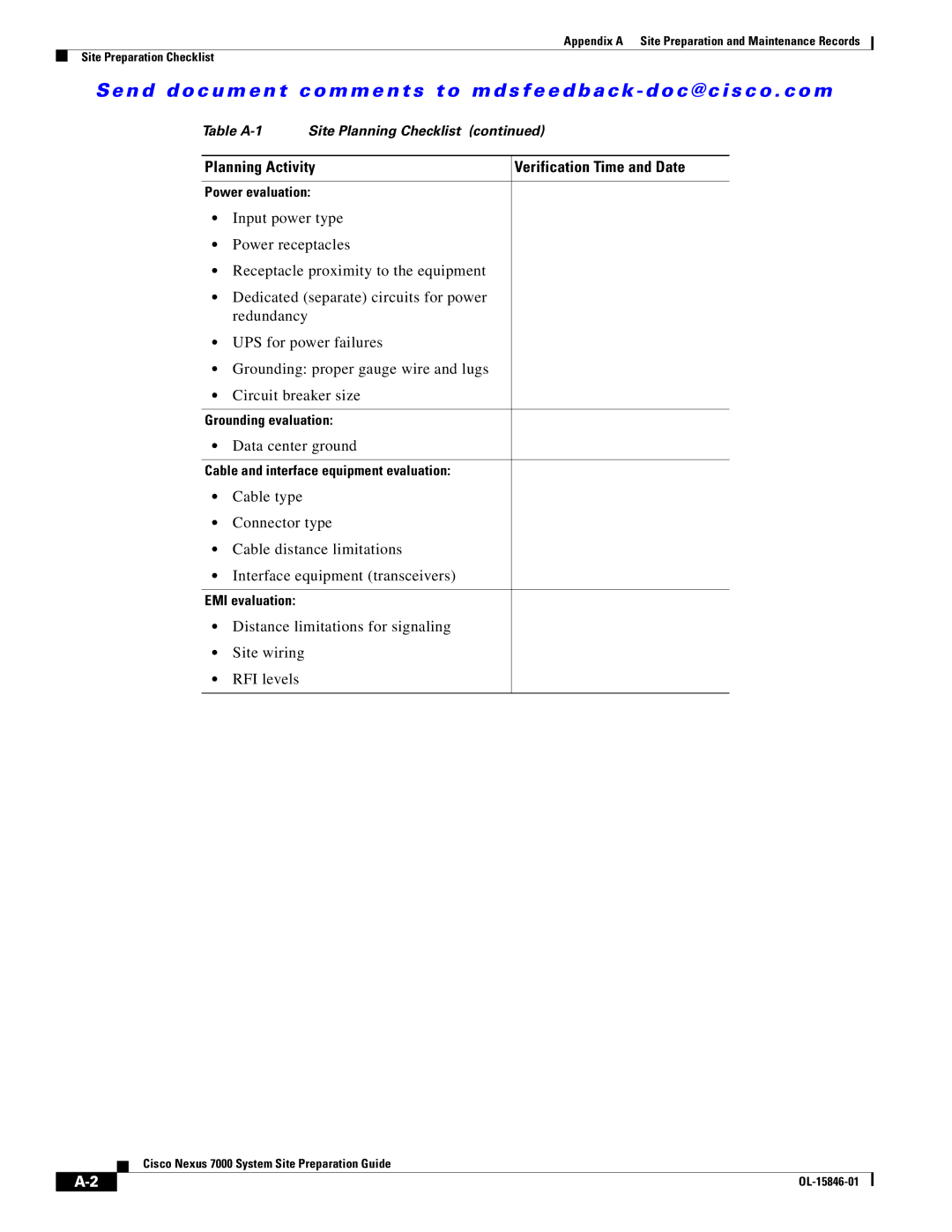 Cisco Systems 7000 manual Data center ground 