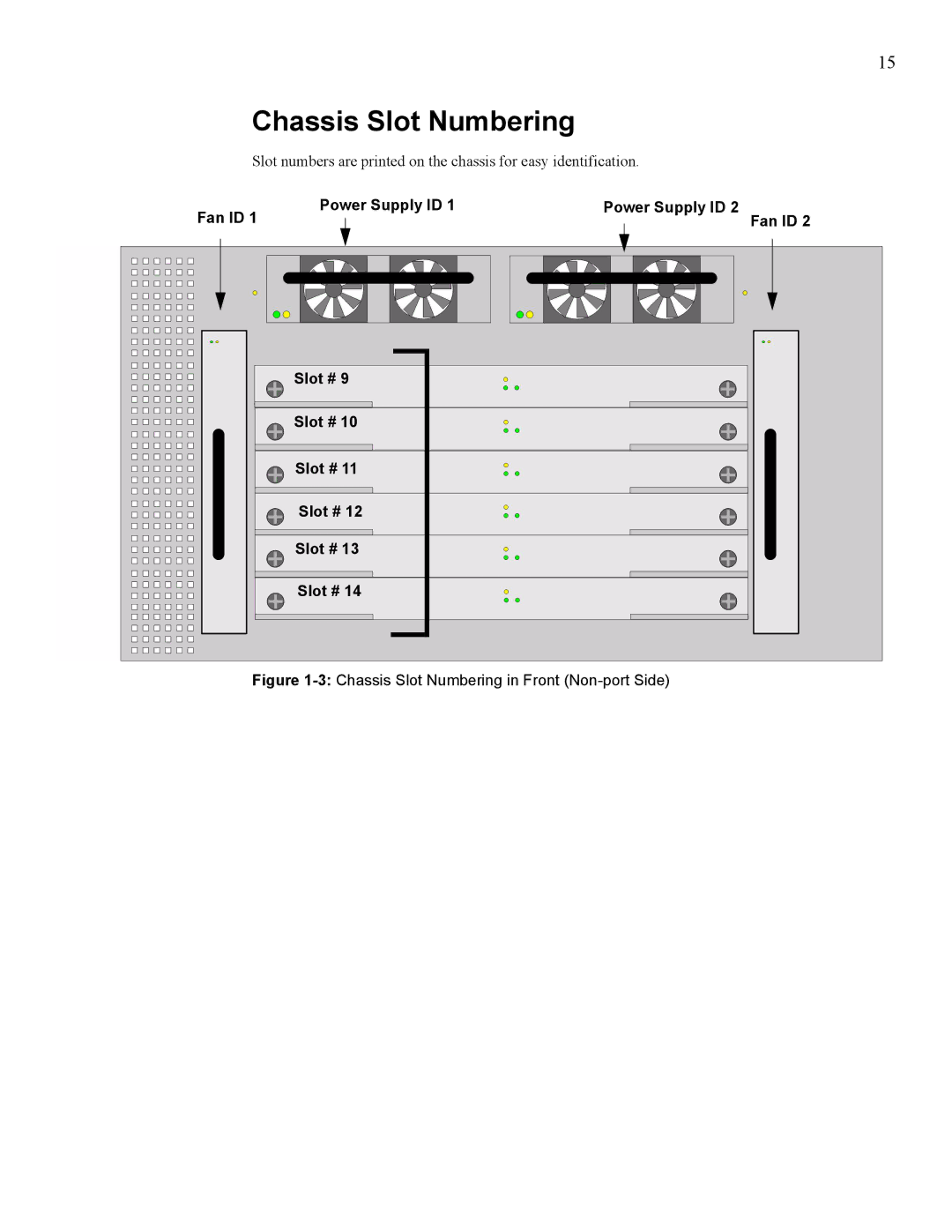 Cisco Systems 270, 7008 manual 3Chassis Slot Numbering in Front Non-port Side 