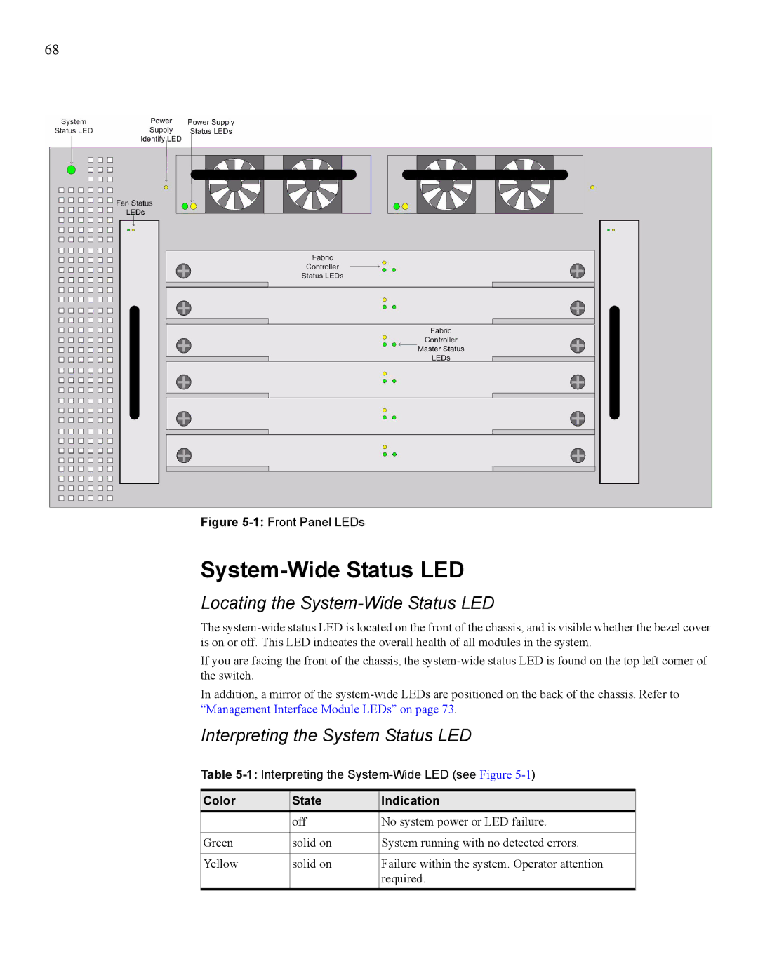 Cisco Systems 7008, 270 manual Locating the System-Wide Status LED, Interpreting the System Status LED 