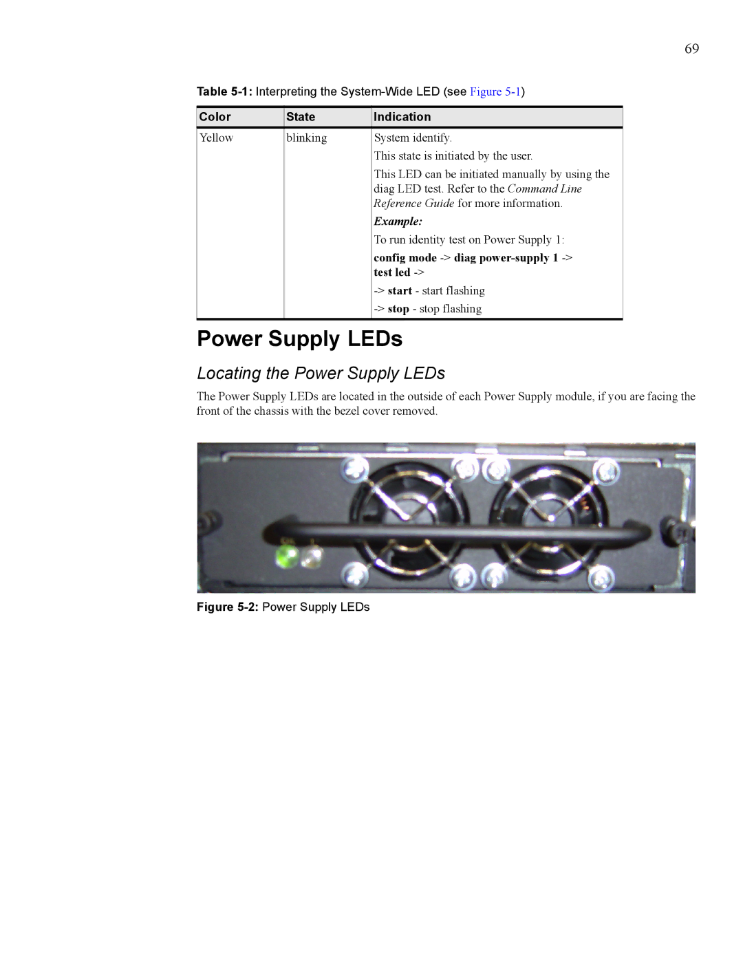 Cisco Systems 270, 7008 manual Locating the Power Supply LEDs, Config mode diag power-supply, Test led 