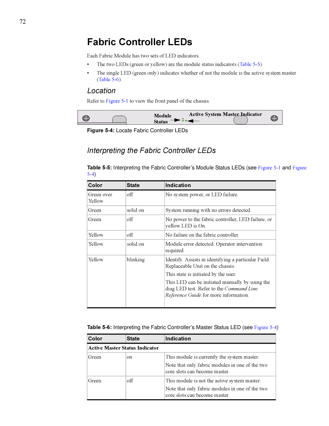 Cisco Systems 7008, 270 manual Interpreting the Fabric Controller LEDs, Module Active System Master Indicator Status 