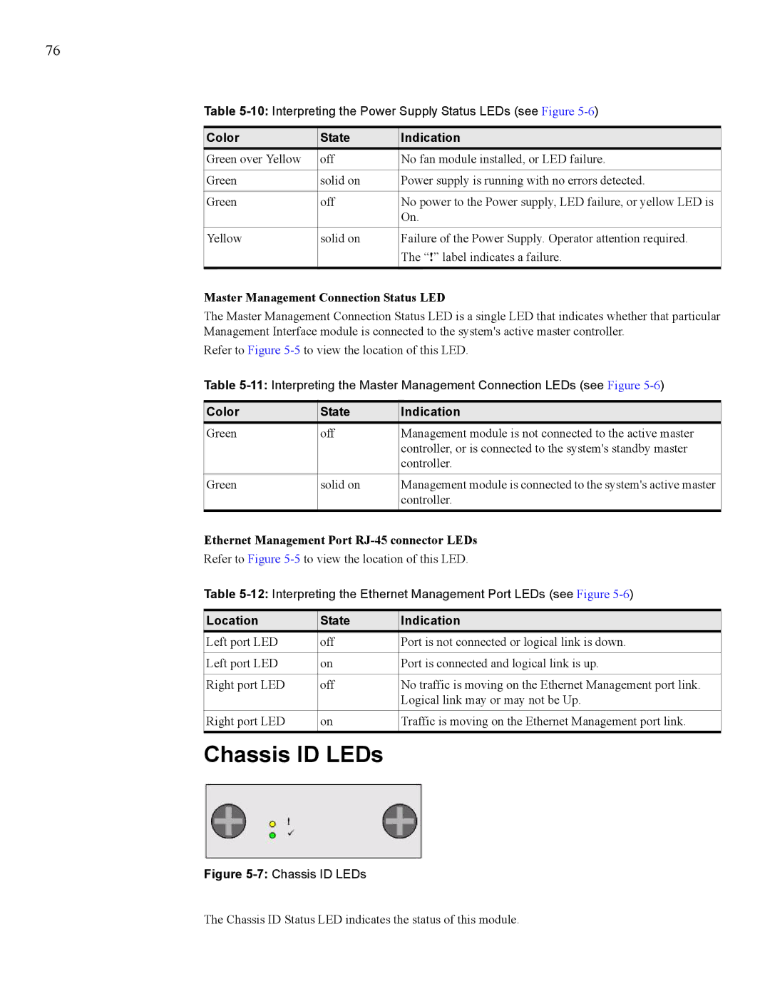 Cisco Systems 7008 Chassis ID LEDs, Master Management Connection Status LED, Ethernet Management Port RJ-45 connector LEDs 