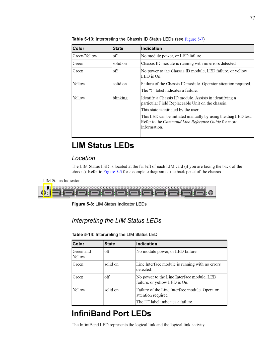 Cisco Systems 270, 7008 manual InfiniBand Port LEDs, Interpreting the LIM Status LEDs 