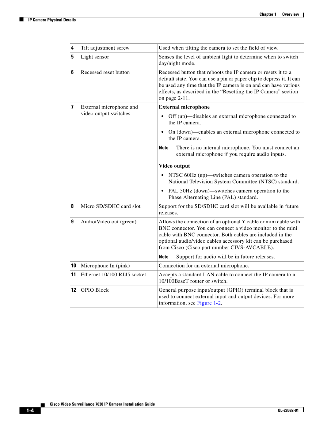 Cisco Systems 7030 manual External microphone, Video output 