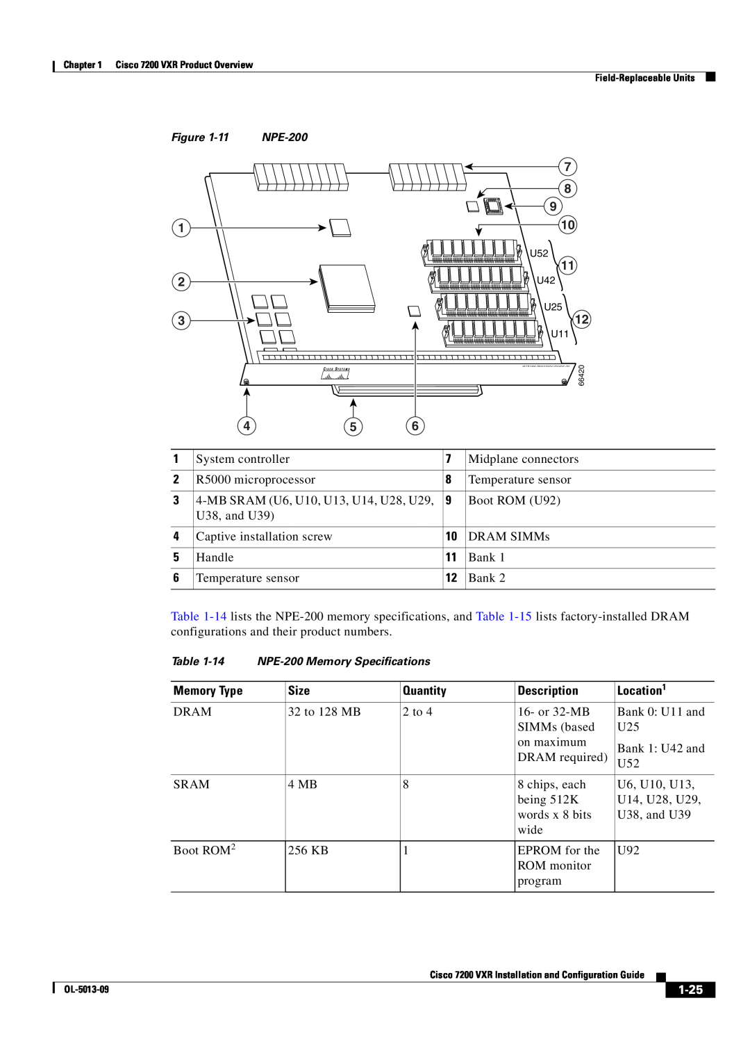 Cisco Systems 7200 VXR manual 1-25, NPE-200 Memory Specifications 