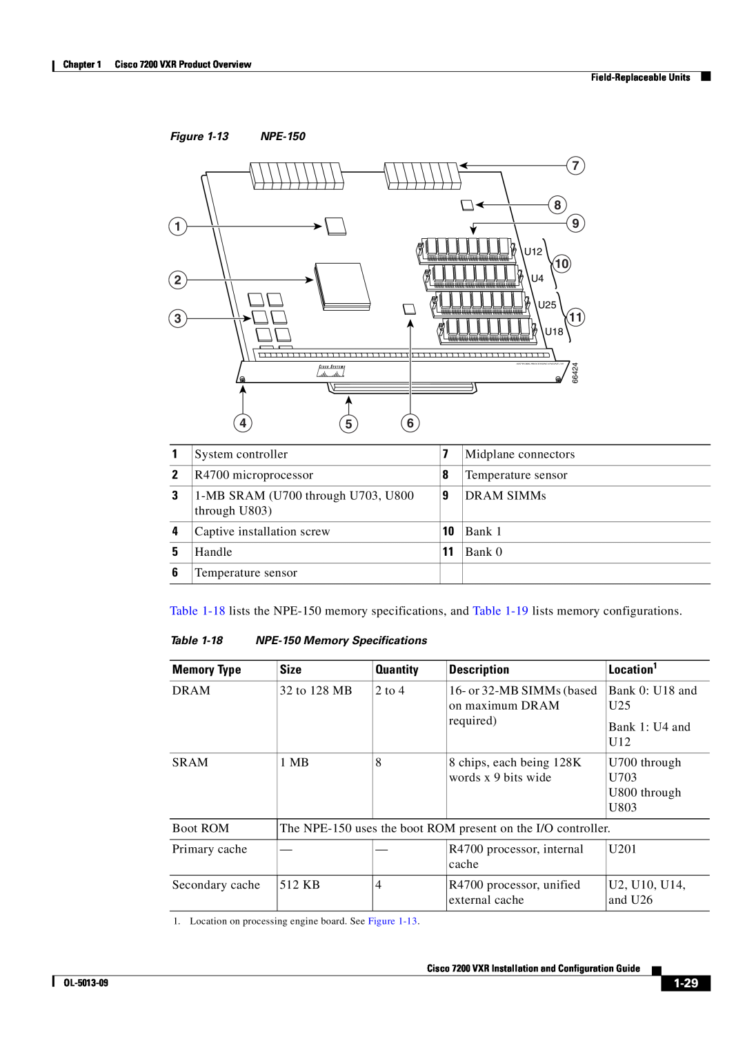 Cisco Systems 7200 VXR manual 1-29, NPE-150 Memory Specifications 