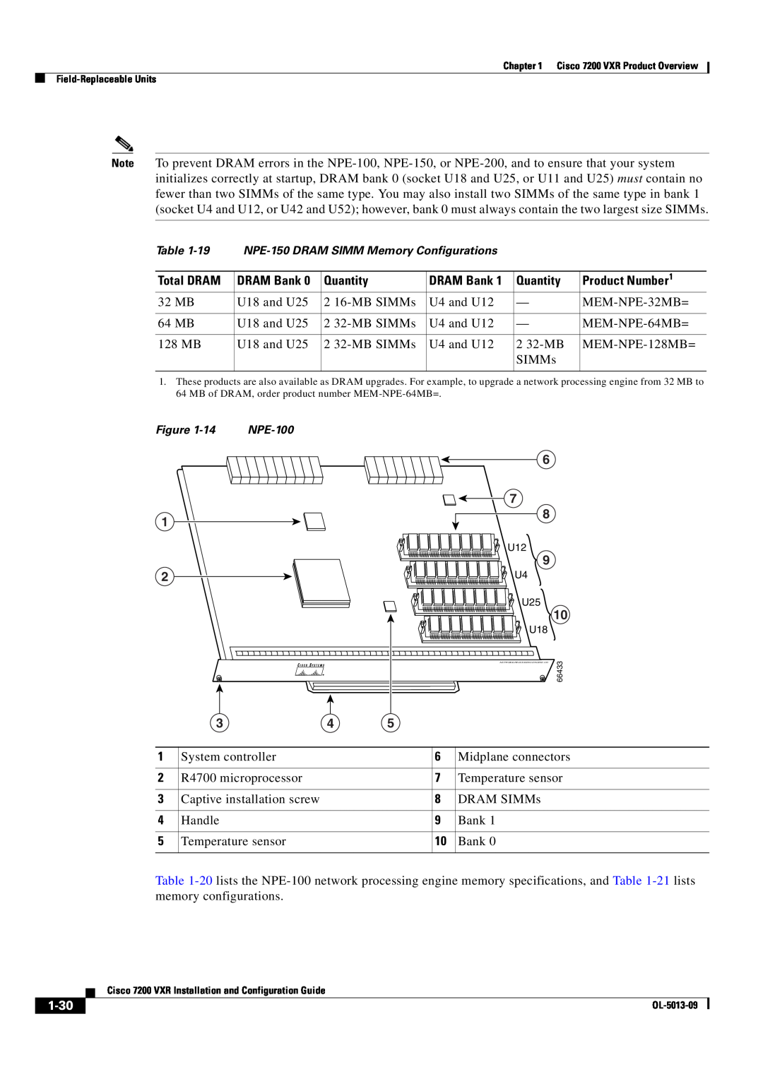Cisco Systems 7200 VXR manual 1-30, NPE-150 DRAM SIMM Memory Configurations, NPE-100 