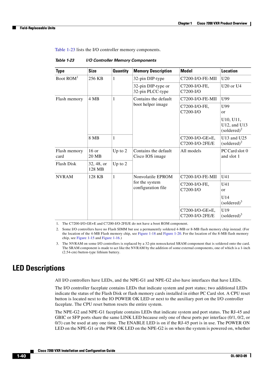 Cisco Systems 7200 VXR manual LED Descriptions, 1-40, I/O Controller Memory Components 