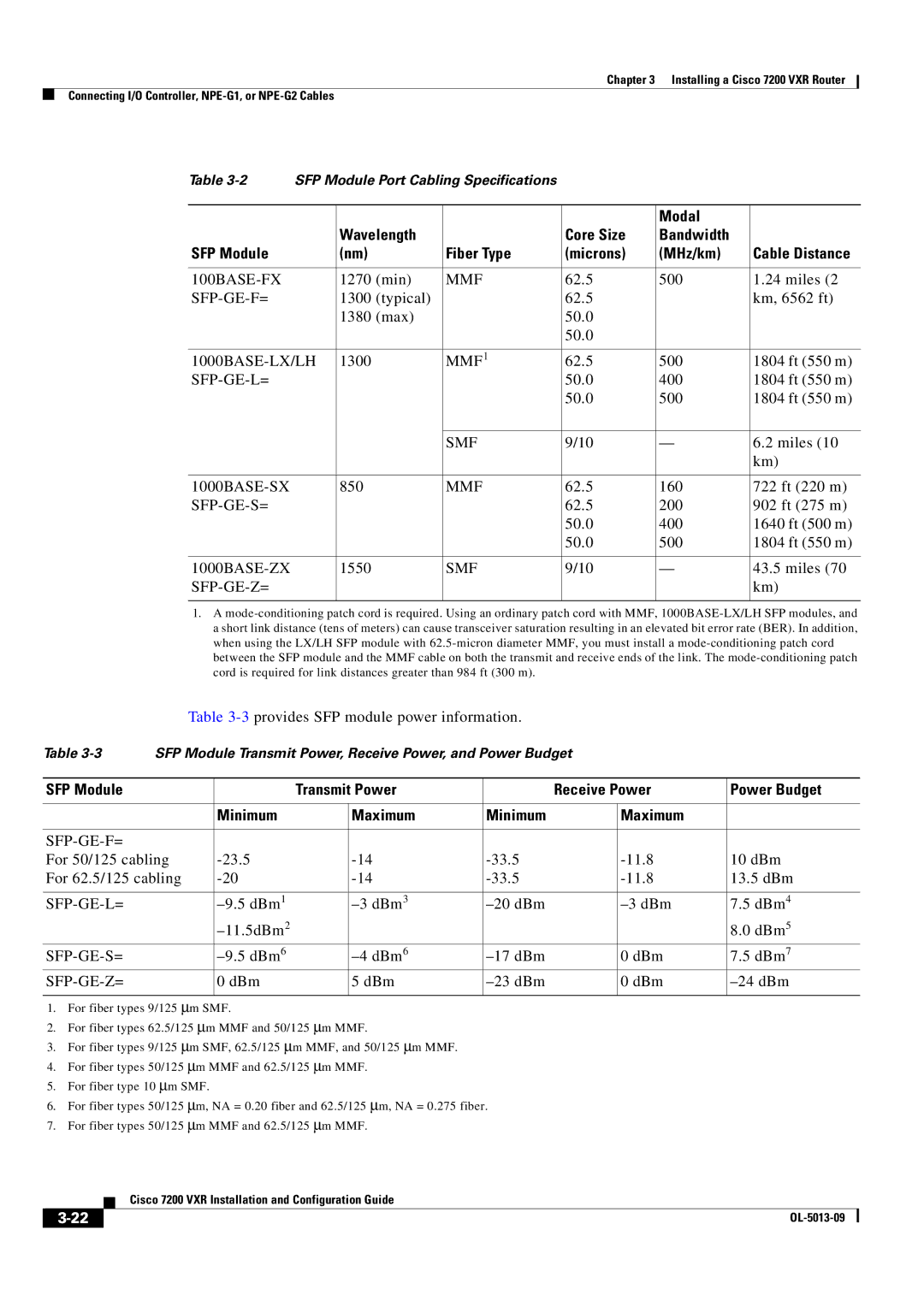 Cisco Systems 7200 VXR manual 100BASE-FX, Mmf, Sfp-Ge-F=, 1000BASE-LX/LH, Sfp-Ge-L=, Smf, Sfp-Ge-S=, Sfp-Ge-Z= 