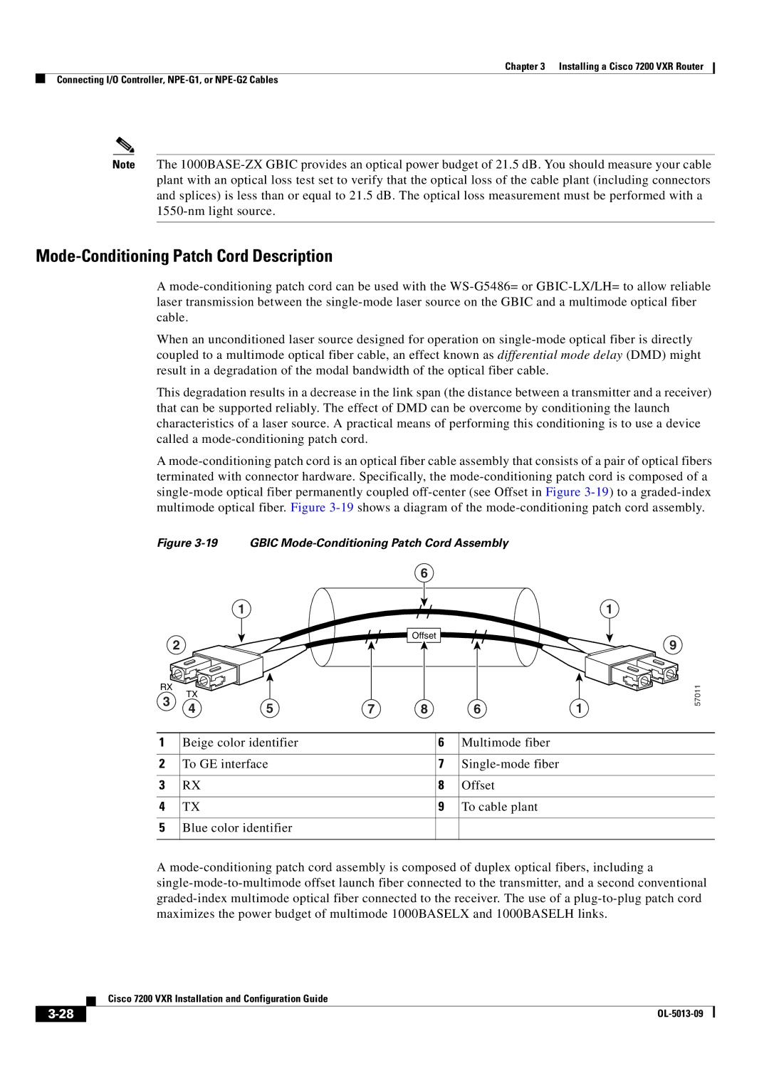 Cisco Systems 7200 VXR manual Gbic Mode-Conditioning Patch Cord Assembly 