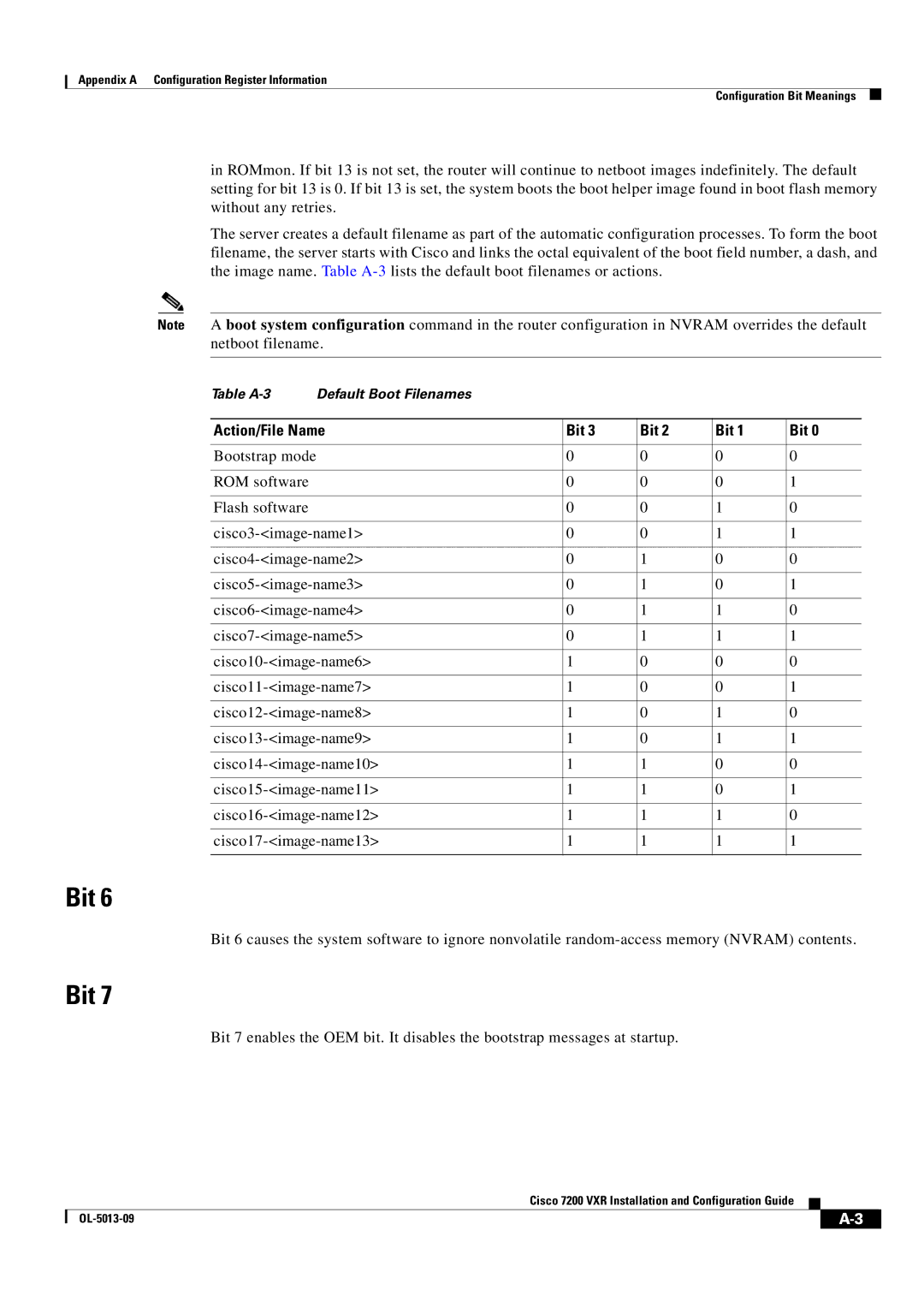 Cisco Systems 7200 VXR manual Action/File Name Bit 