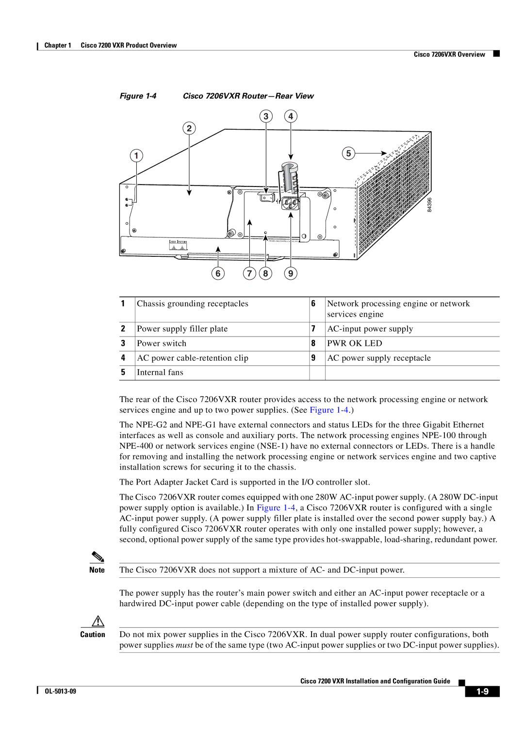 Cisco Systems 7200 VXR manual Cisco 7206VXR Router-Rear View 