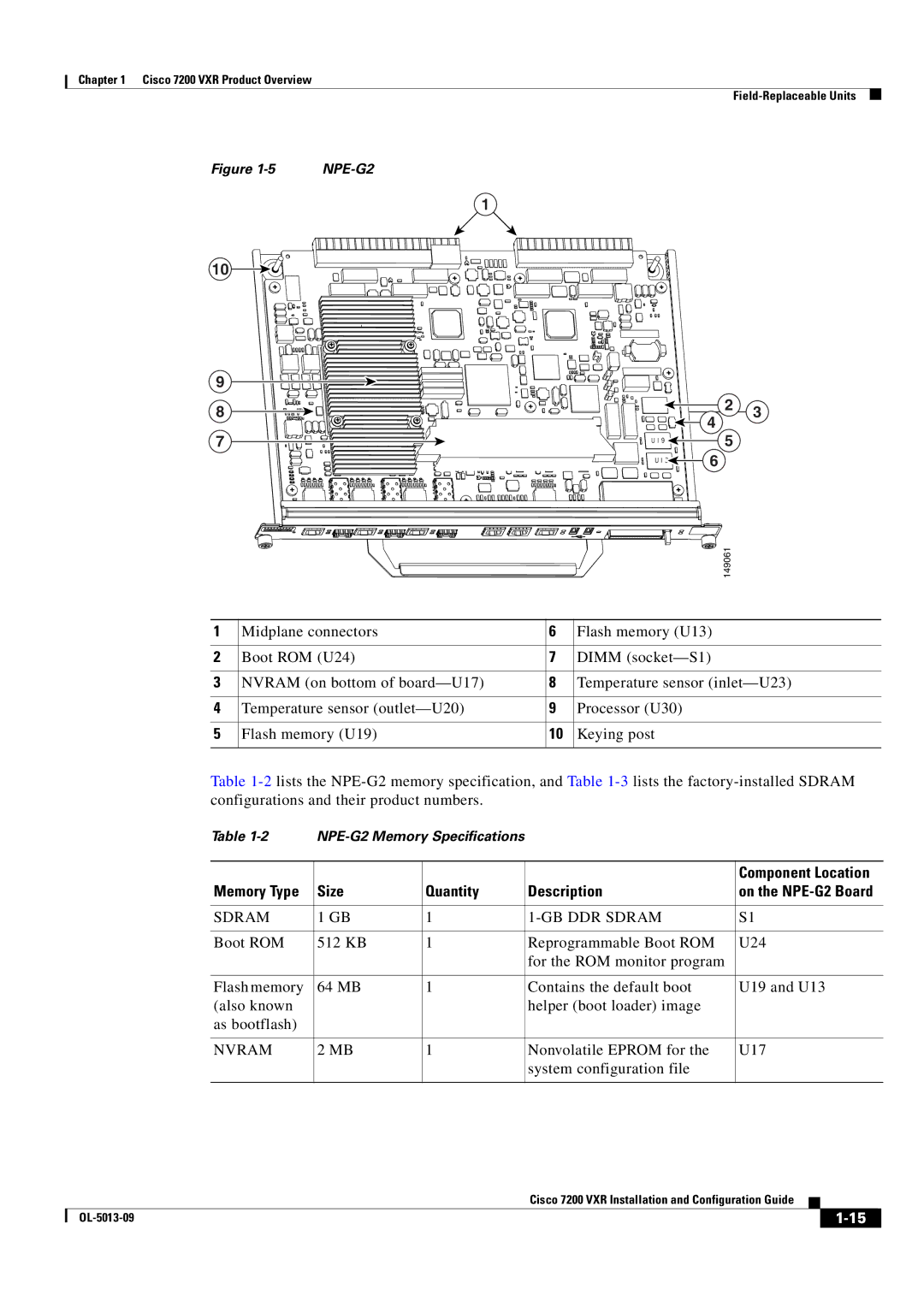 Cisco Systems 7200 VXR manual Memory Type Size Quantity Description, Sdram GB DDR Sdram, Nvram 