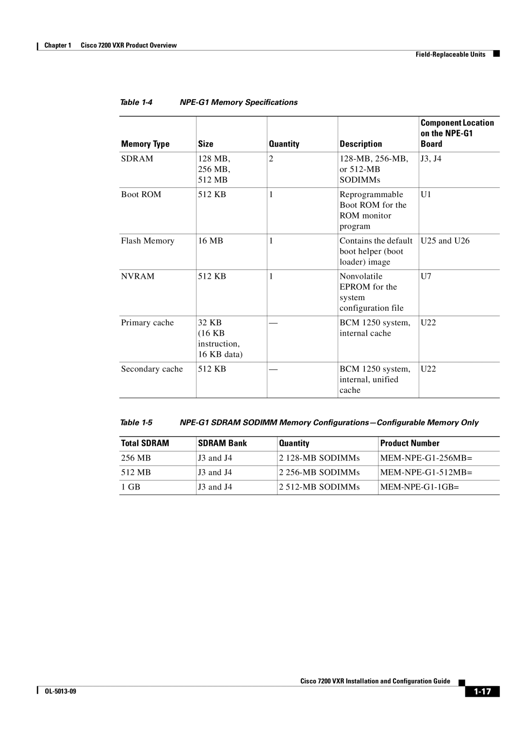 Cisco Systems 7200 VXR manual On the NPE-G1, Memory Type Size Quantity Description Board, Sdram, MEM-NPE-G1-1GB= 