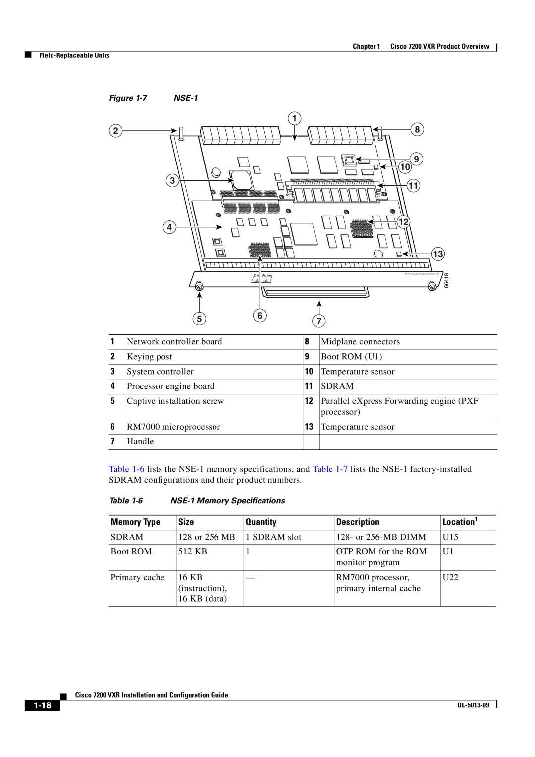 Cisco Systems 7200 VXR manual Memory Type Size Quantity Description Location 