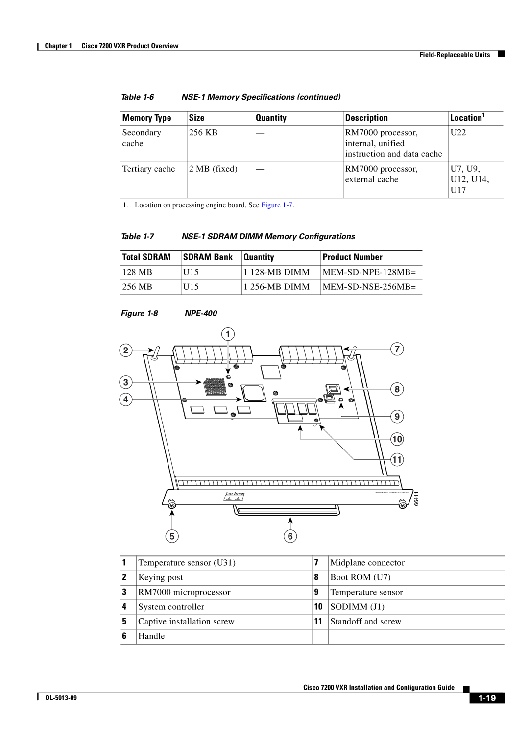 Cisco Systems 7200 VXR manual MEM-SD-NPE-128MB=, MEM-SD-NSE-256MB=, Sodimm J1 